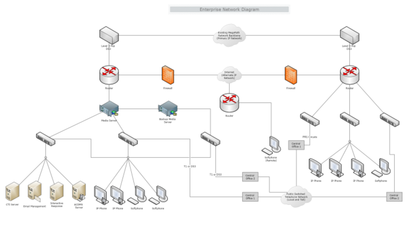 Enterprise Network Diagram